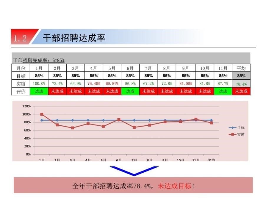 招聘任务总结整理版_第5页