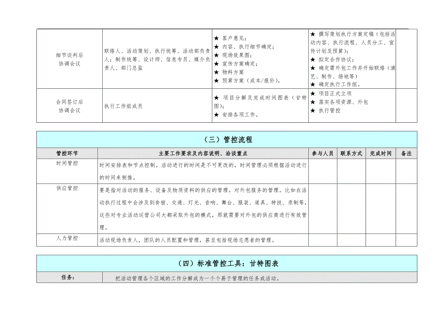 史上最完整的详细活动策划方案执行方案最完整的项目策划和执行表_第4页