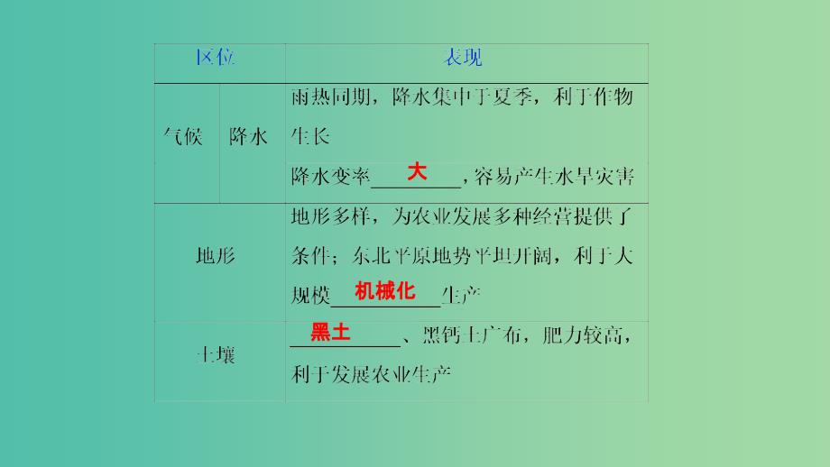 2019届高考地理一轮复习 第16章 区域经济发展 第四十四讲 区域农业发展——以我国东北地区为例课件 新人教版.ppt_第5页