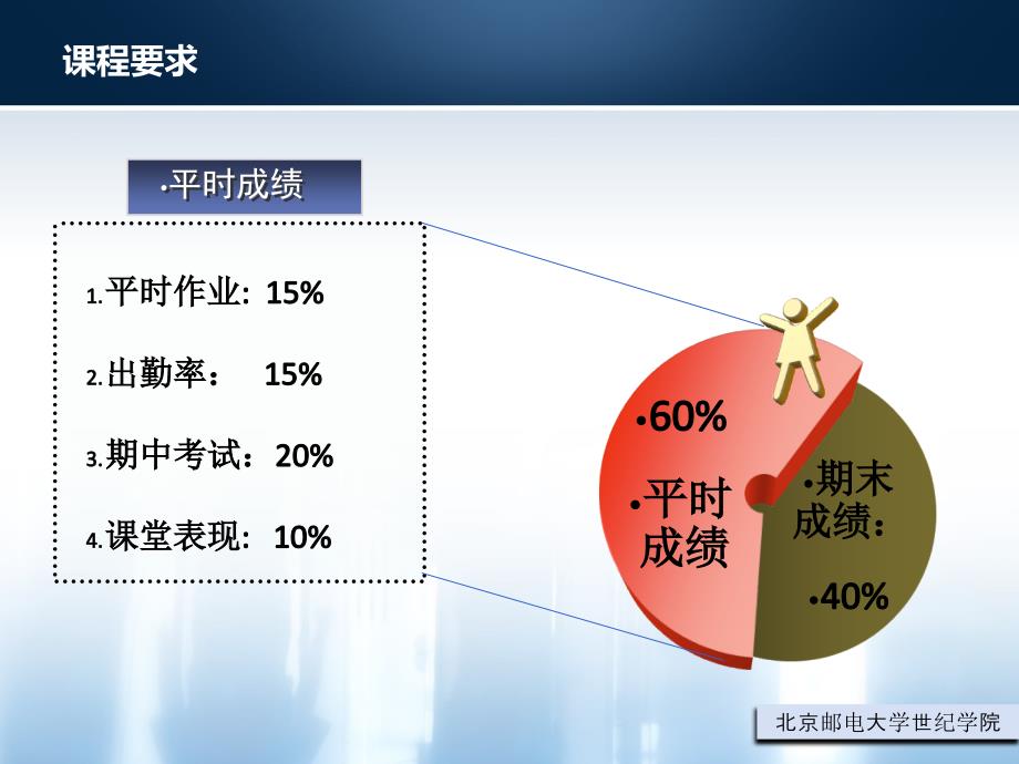 网络营销1概述_第2页