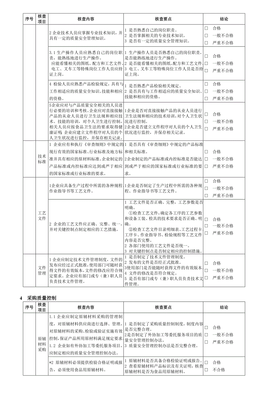 qs现场审查细则1_第4页