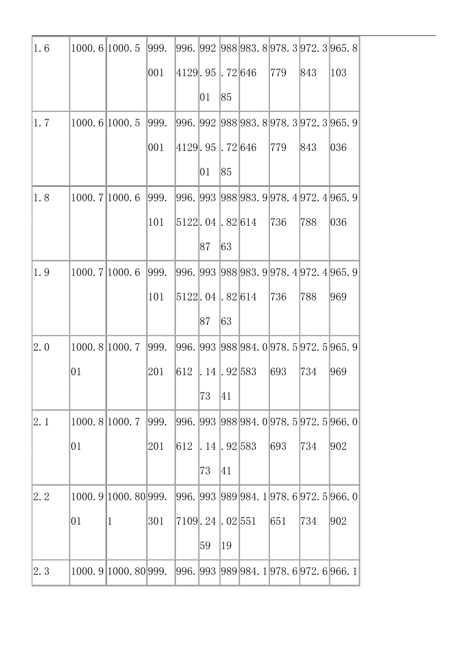 不同压力温度条件下水的密度_第4页