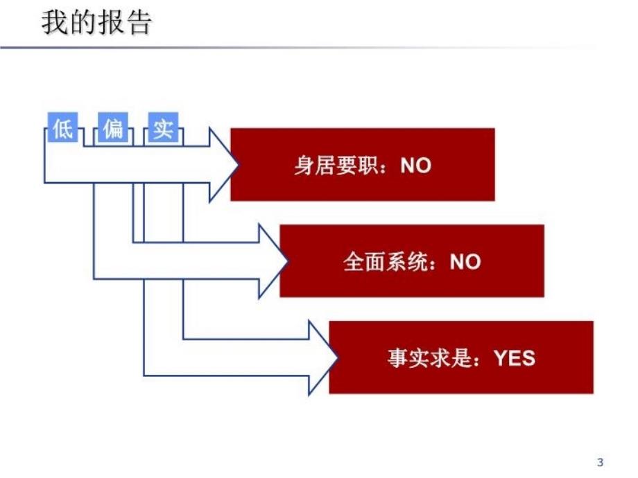 最新如何认识与缩小与世界一流水平的差距教学课件_第3页