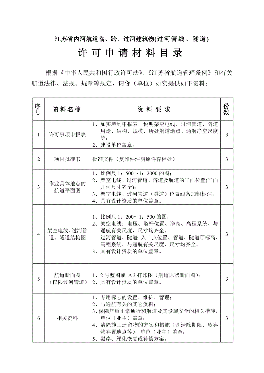 申请许可材料目录.doc_第1页