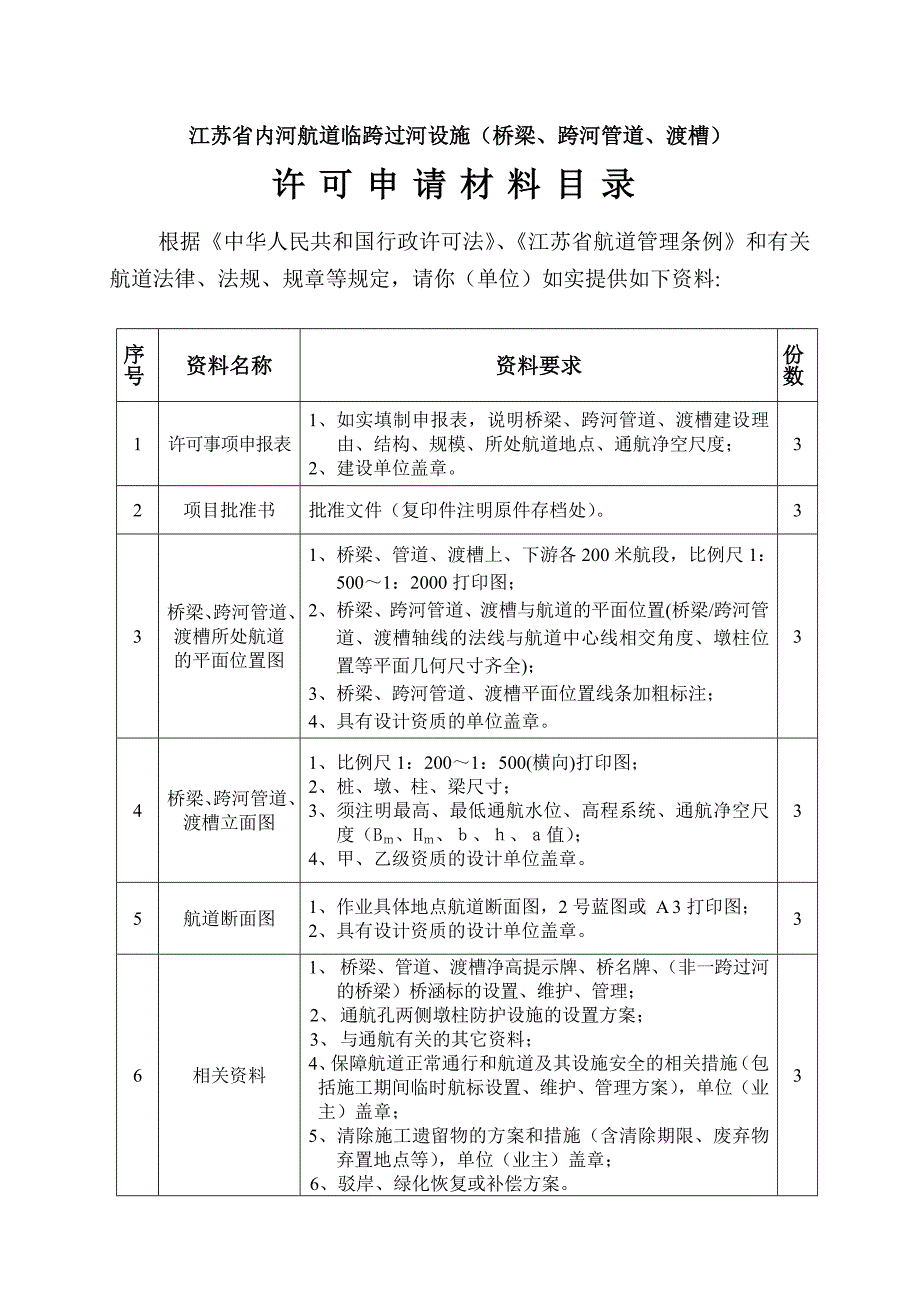 申请许可材料目录.doc_第3页