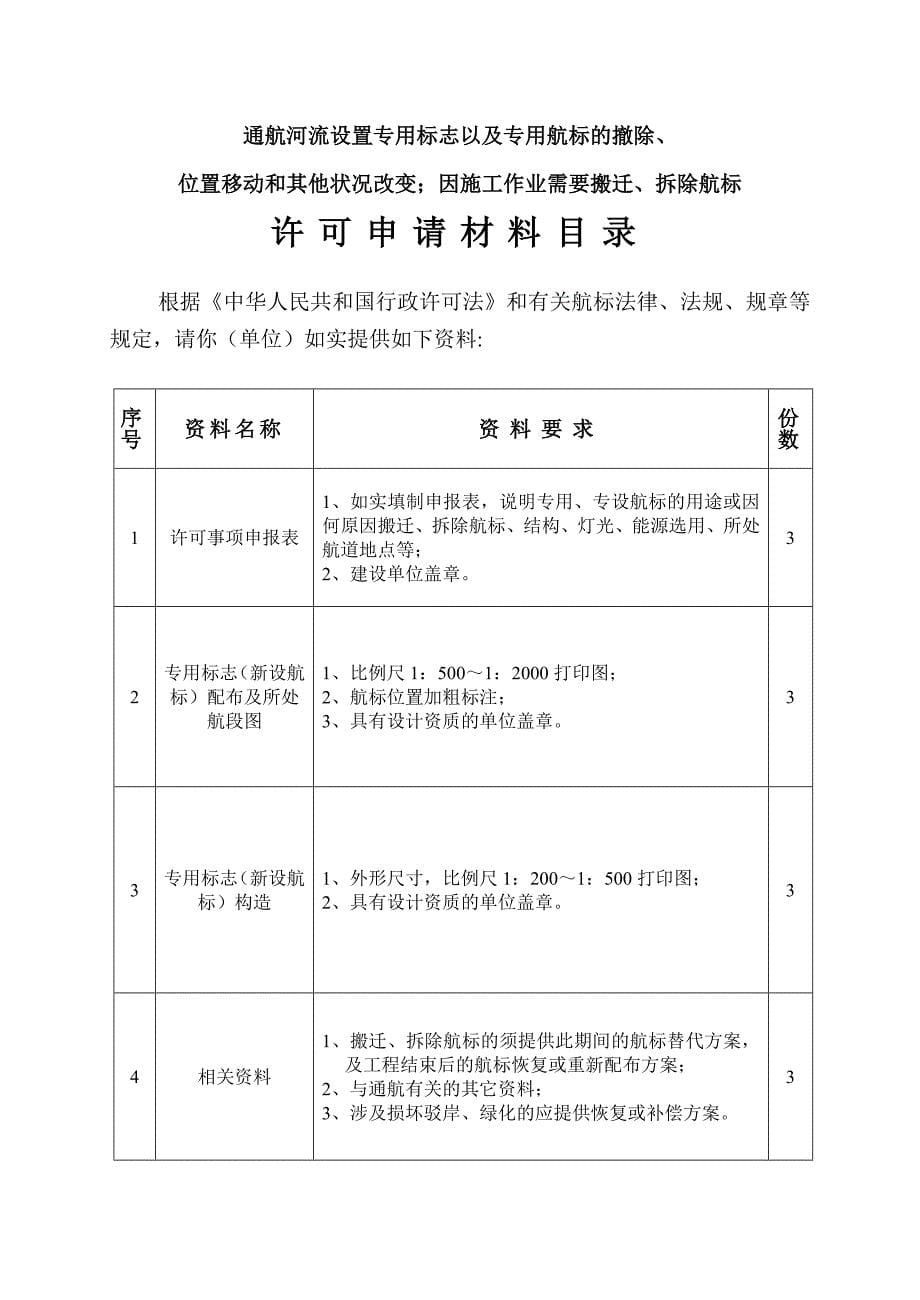 申请许可材料目录.doc_第5页