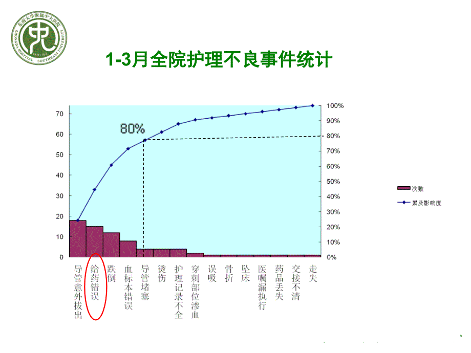 PDCA及品管圈案例_第4页