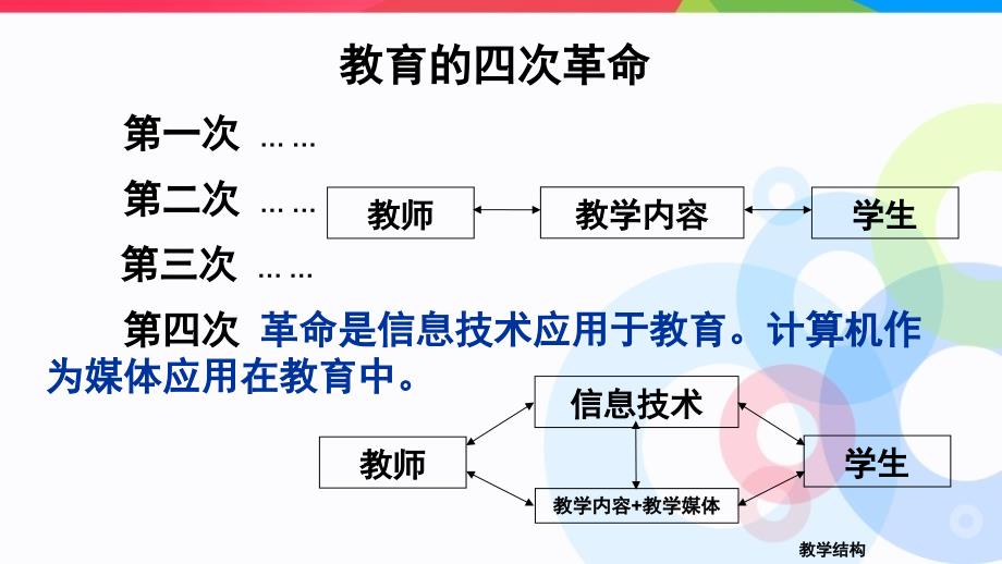 信息技术与章节程整合实施策略_第3页