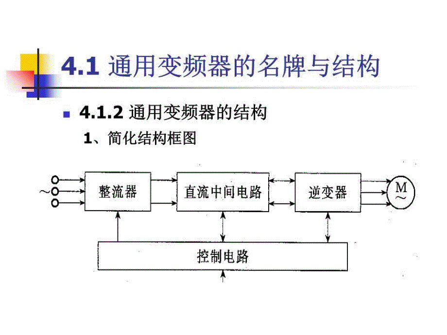 《变频器及其应用》PPT课件.ppt_第3页