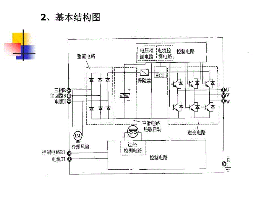 《变频器及其应用》PPT课件.ppt_第4页