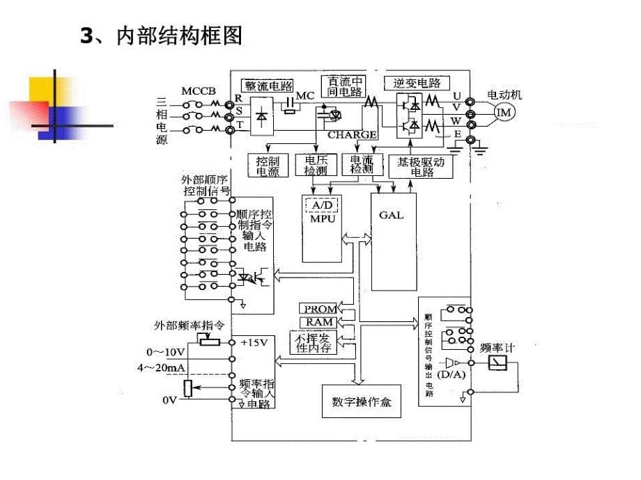 《变频器及其应用》PPT课件.ppt_第5页