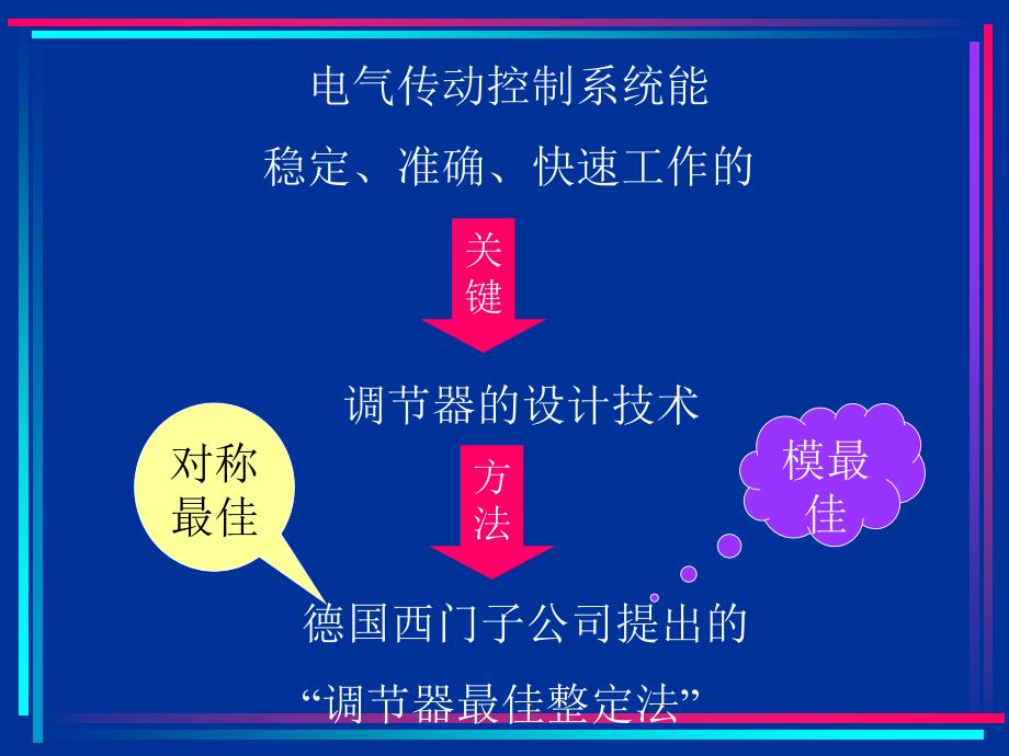 注册电气工程师考试辅导电气传动控制系统调节器的_第2页