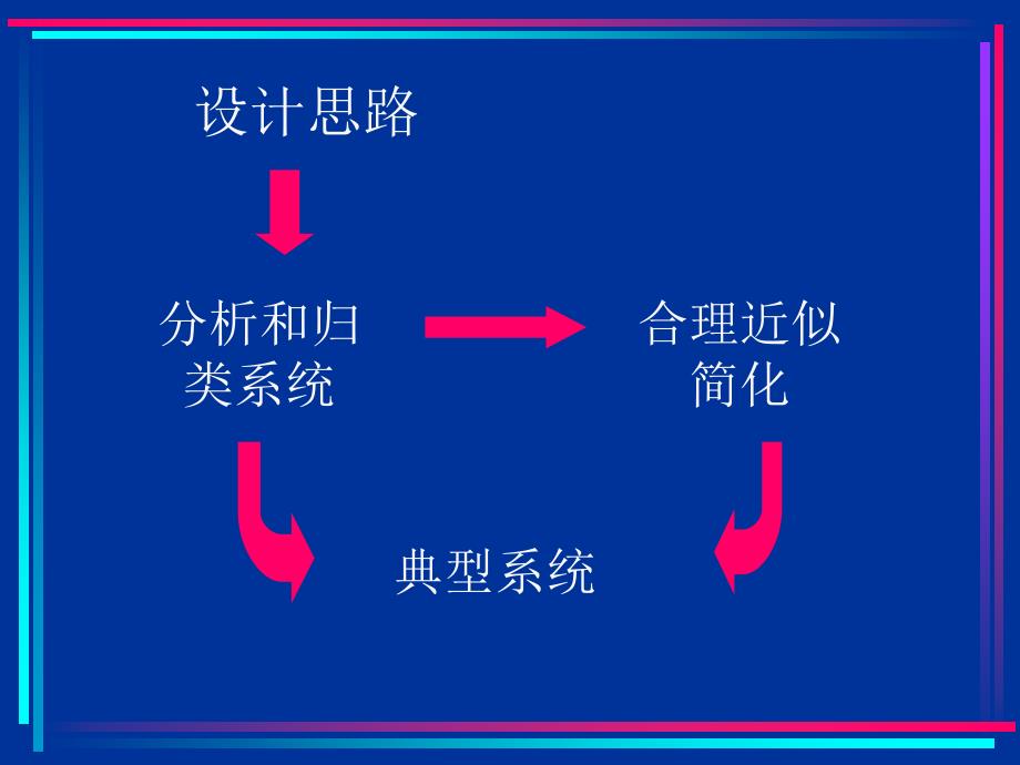 注册电气工程师考试辅导电气传动控制系统调节器的_第3页