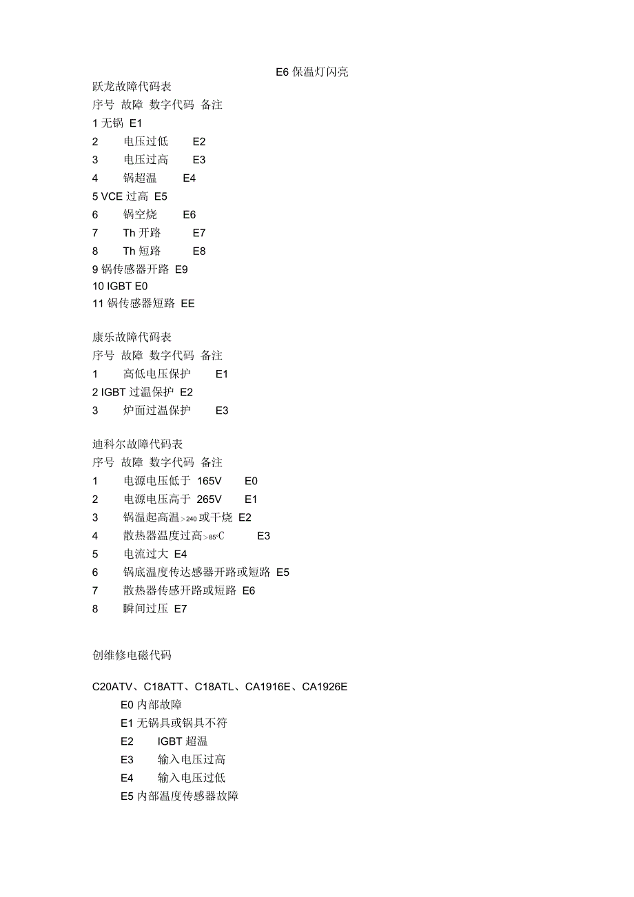 各种电磁炉故障代码表_第4页