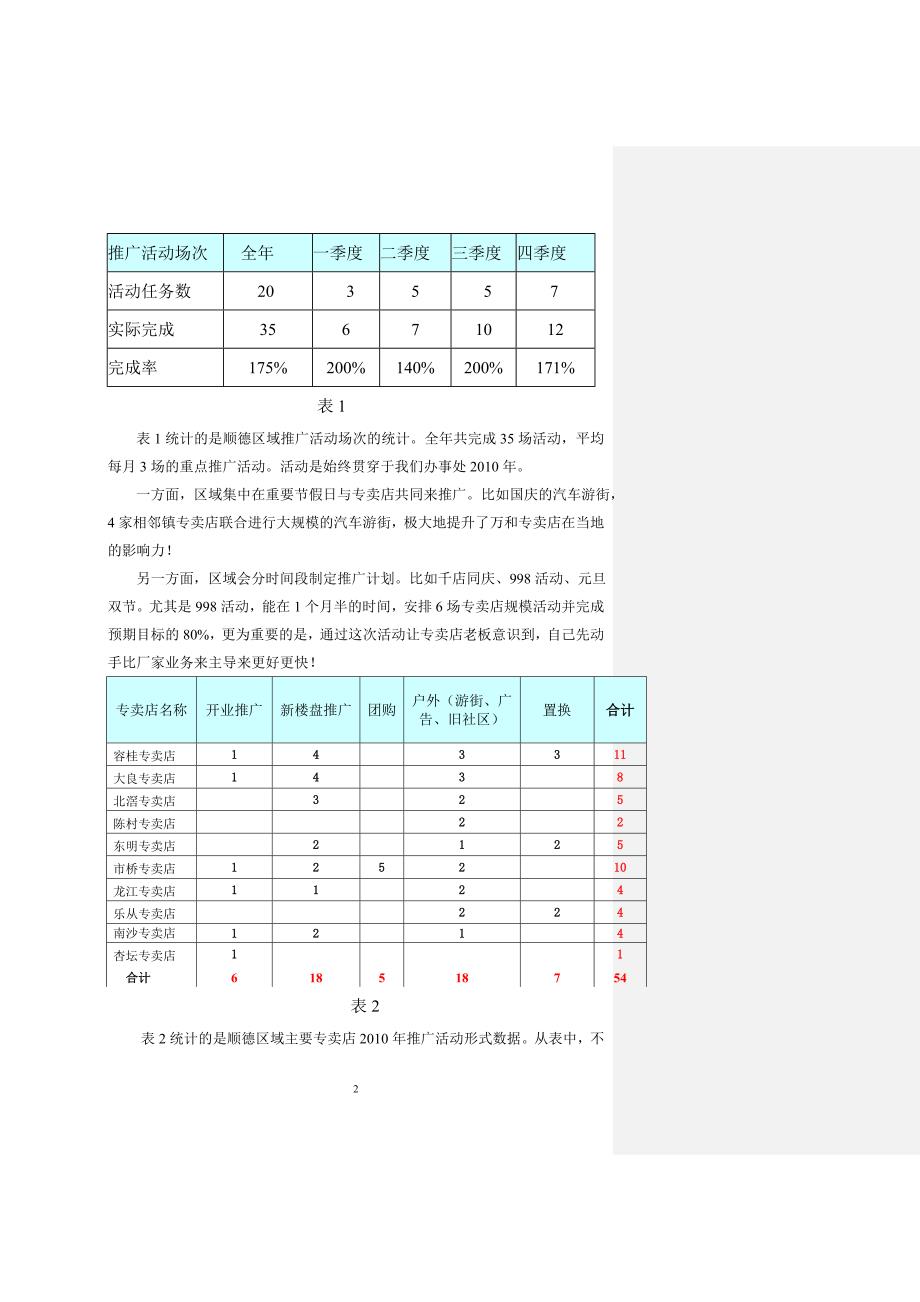 2010万和职业生涯总结_第2页