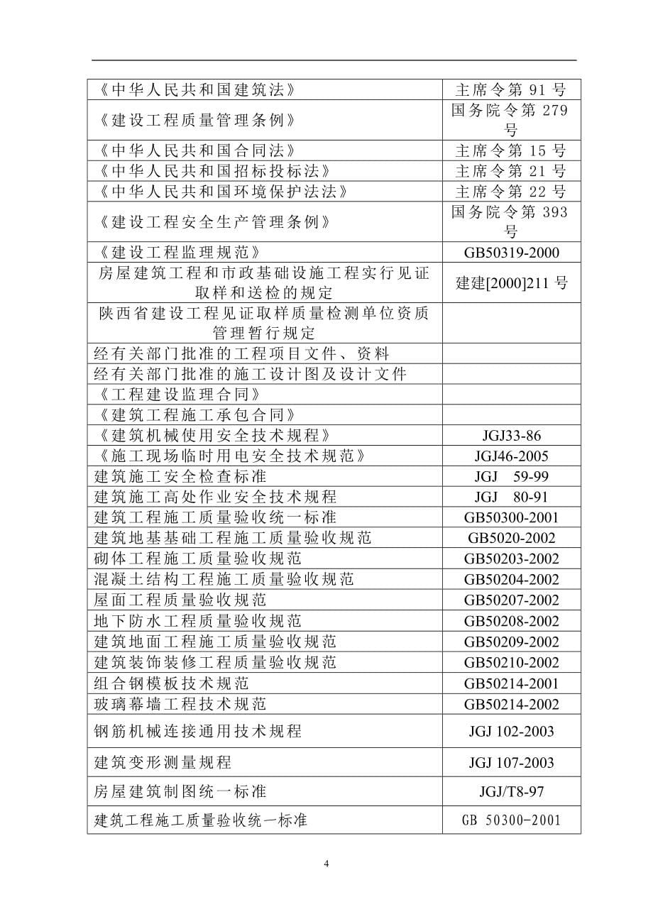 化工项目监理规划样本.doc_第5页