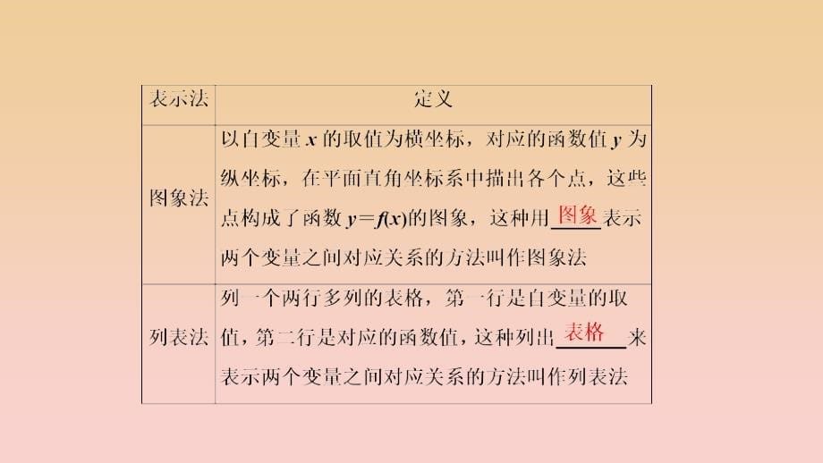 2017-2018学年高中数学第一章集合与函数概念1.2函数及其表示1.2.2第1课时函数的表示法课件新人教A版必修1 .ppt_第5页