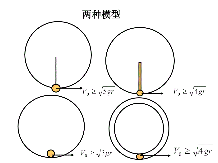 功和能的关系_第3页