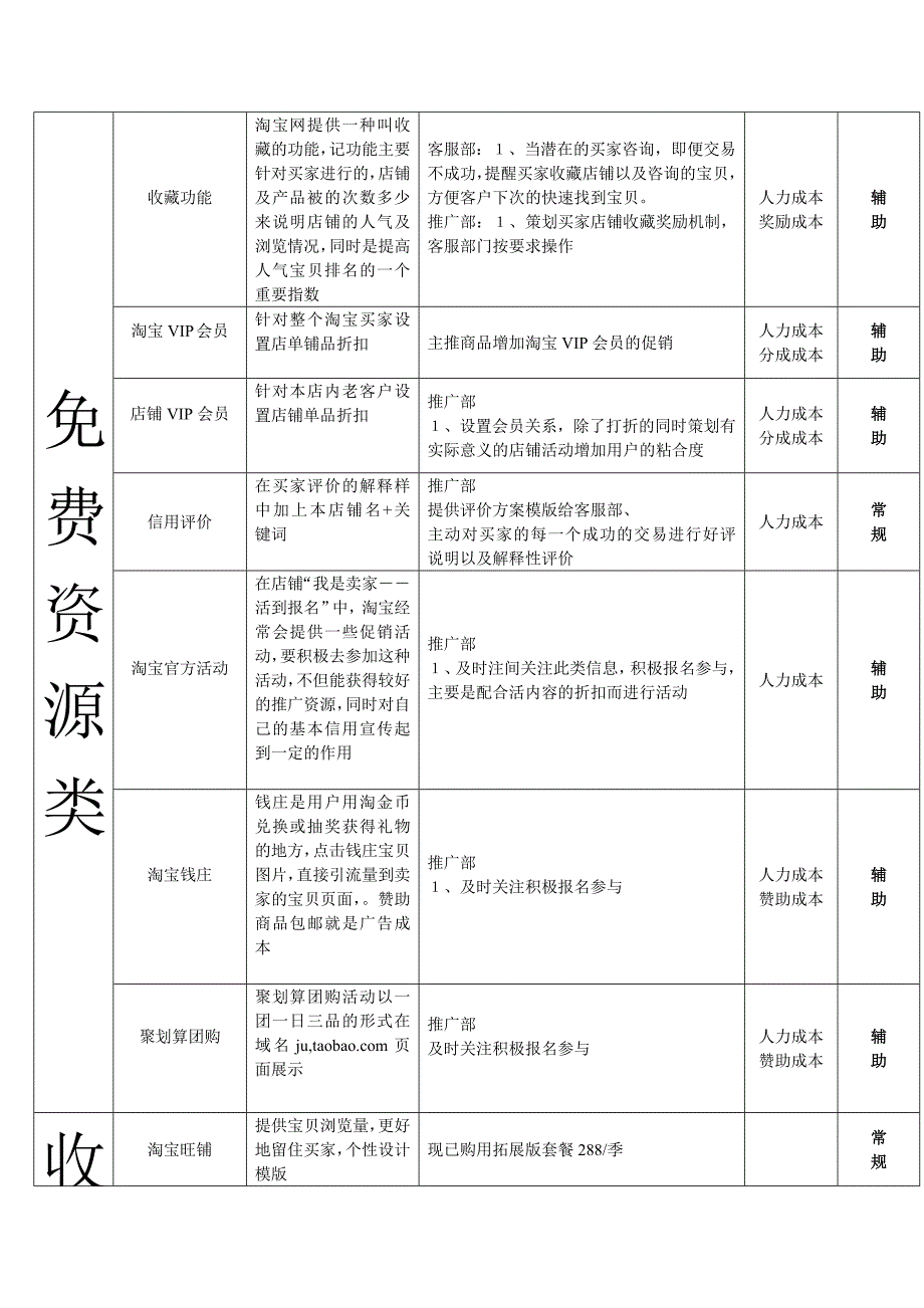 [计算机]淘宝店铺运营系统方案_第4页