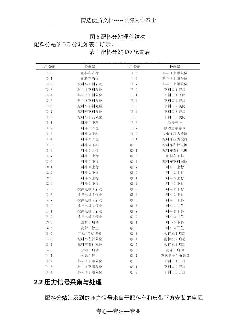 人造大理石生产过程控制系统的硬件设计_第5页