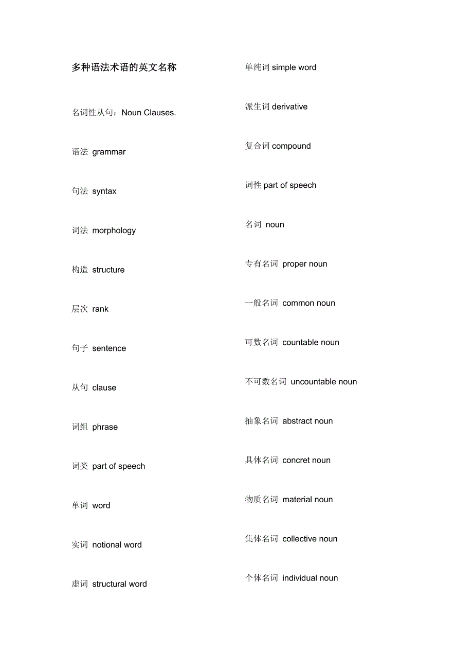 各种语法术语的英文名称_第1页