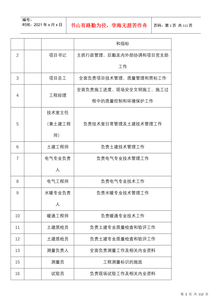 中铁建设工程二十八项目经理部管理制度手册_第2页