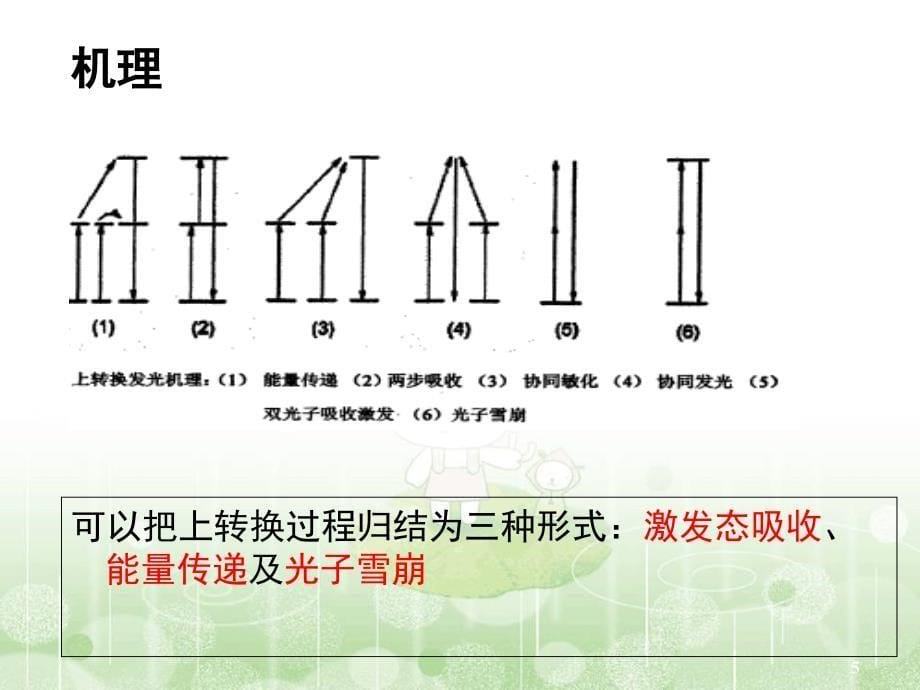 上转换发光基本知识课堂PPT_第5页