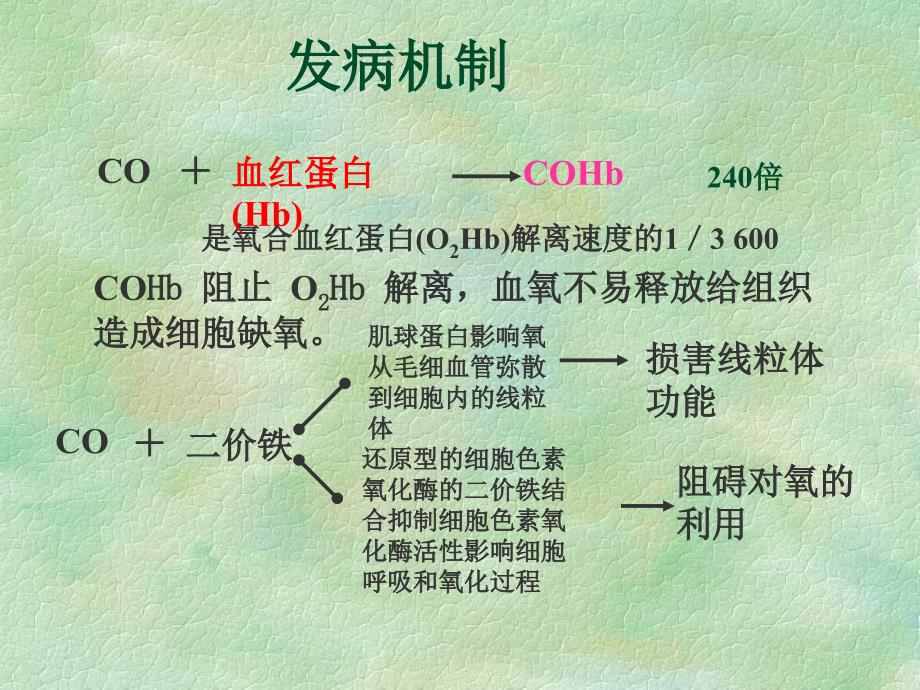 急性CO中毒的诊治_第3页