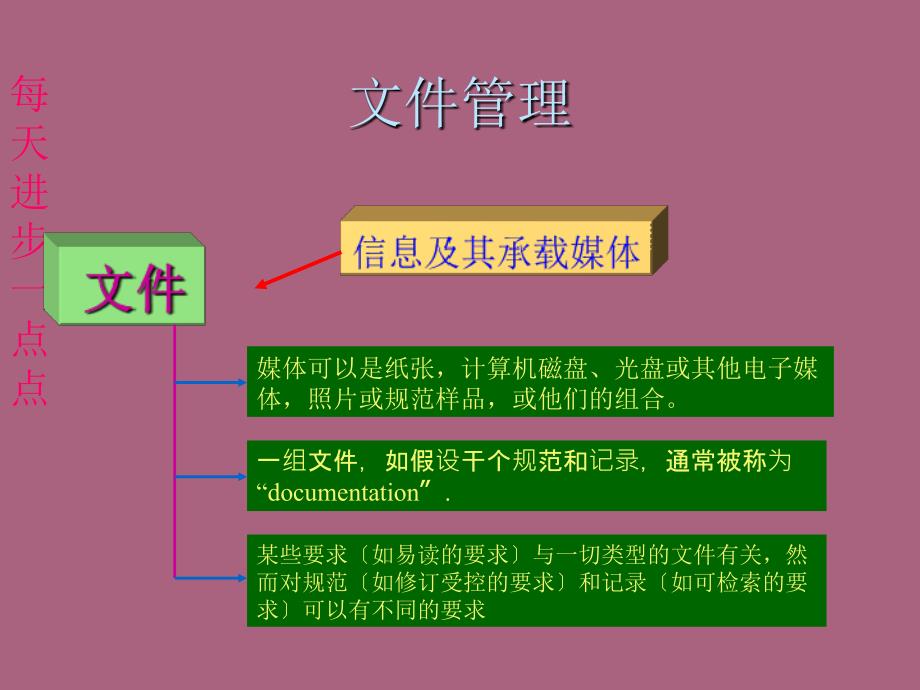 办公室5S培训教材2ppt课件_第4页