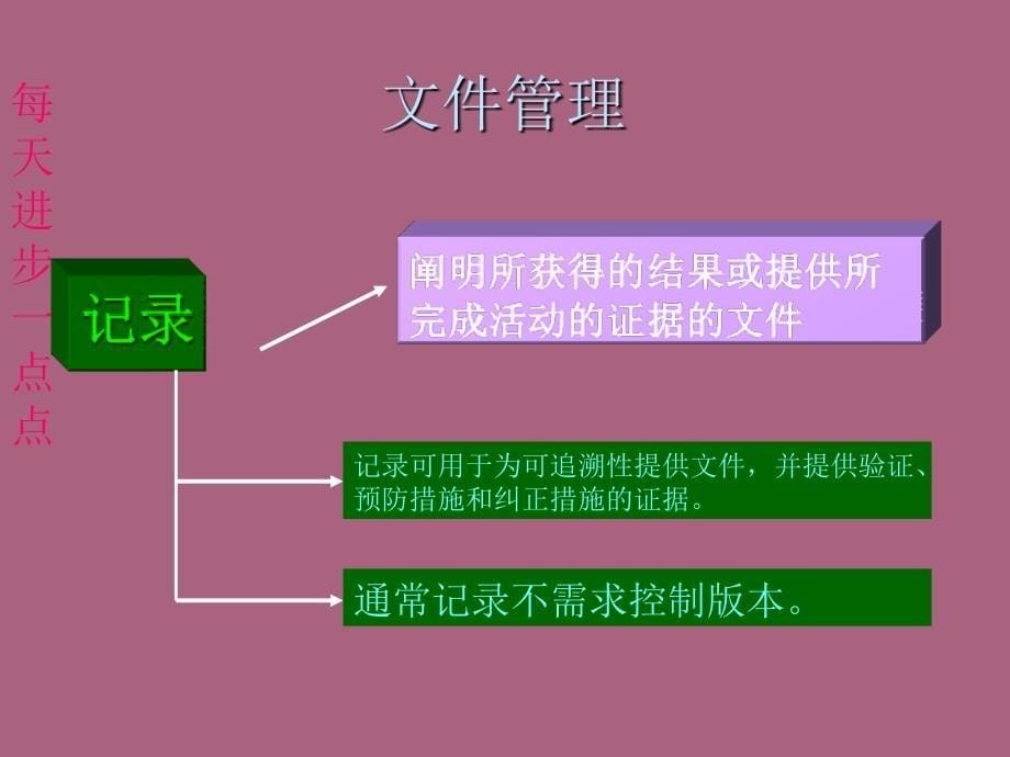 办公室5S培训教材2ppt课件_第5页