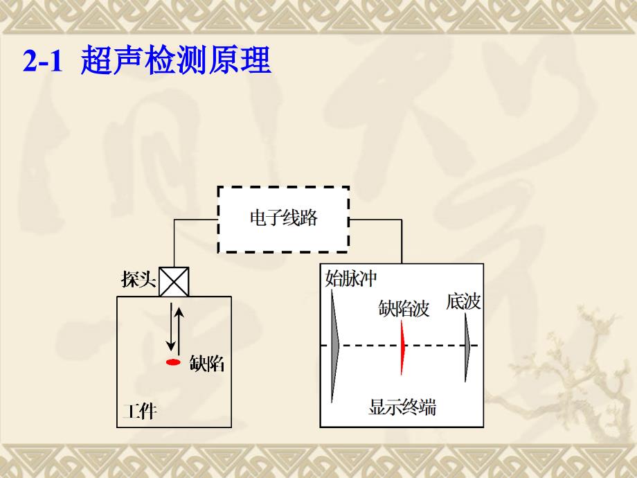 02超声检测原理_第2页