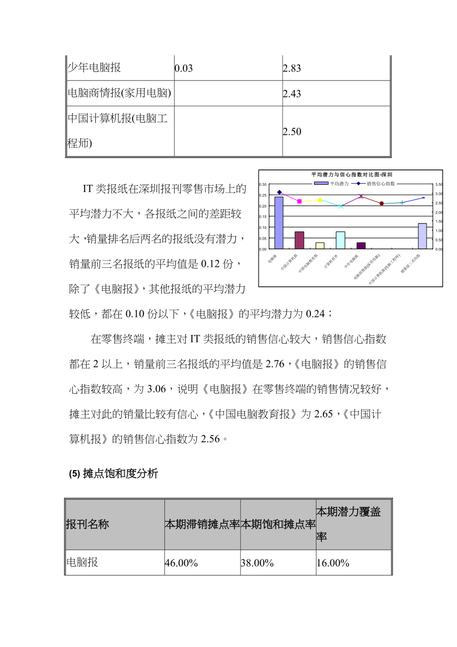 某年度下半年媒体广告价值分析报告)_第5页