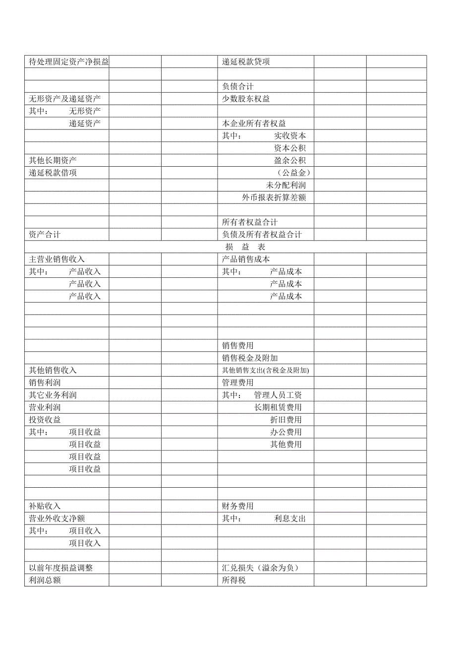 风险投资尽职调查报告记录表_第5页