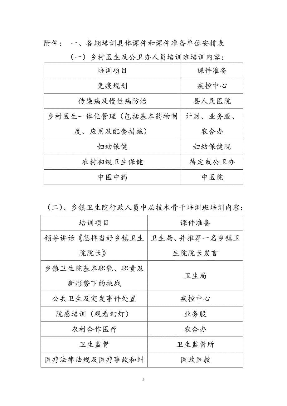 基层医疗队伍培训方案_第5页