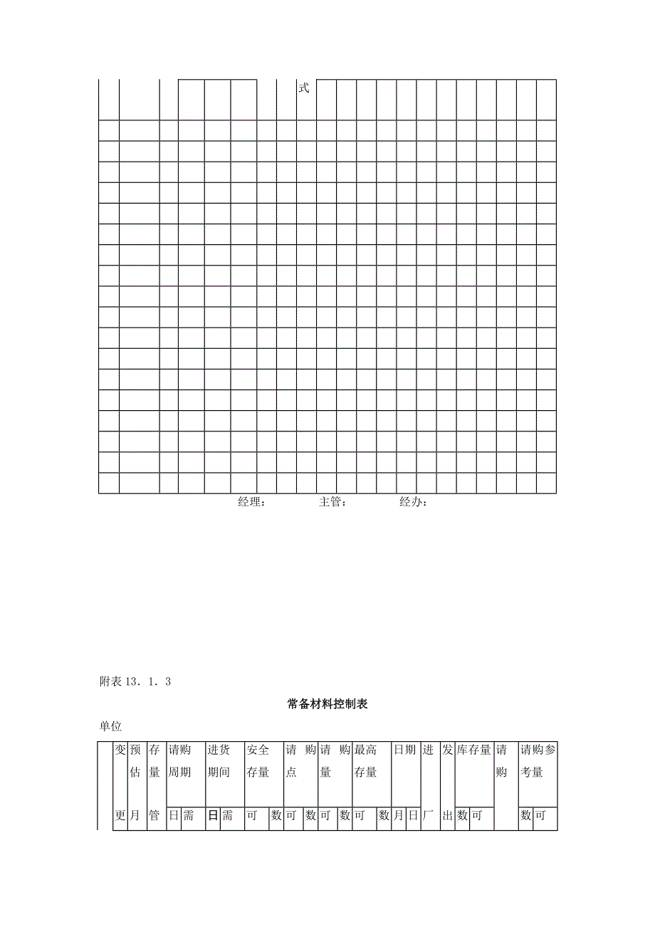 库存量管理作业细则.doc_第3页