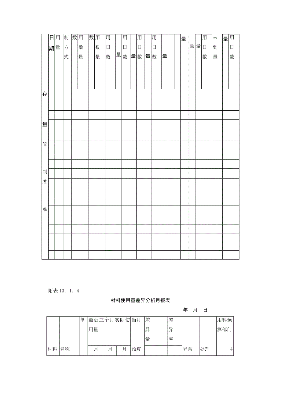 库存量管理作业细则.doc_第4页