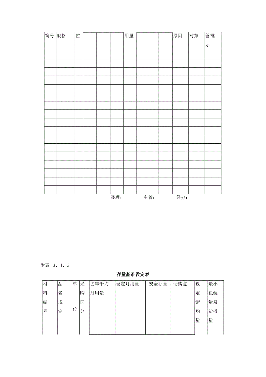 库存量管理作业细则.doc_第5页