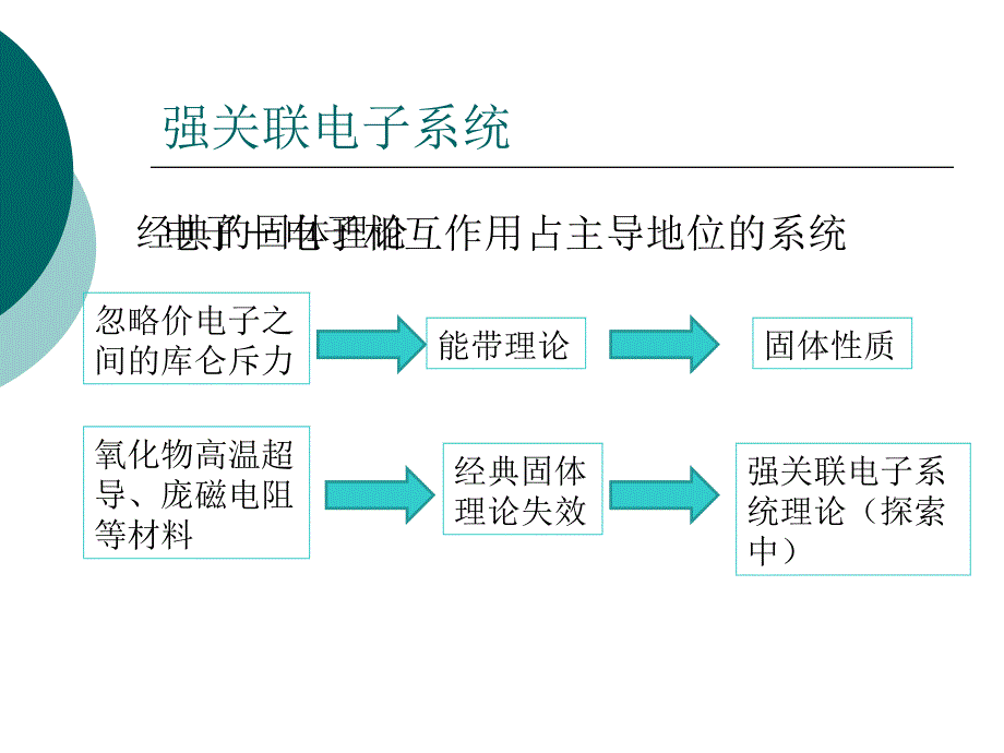 强关联电子新材料的生长_第3页