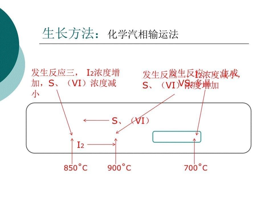 强关联电子新材料的生长_第5页