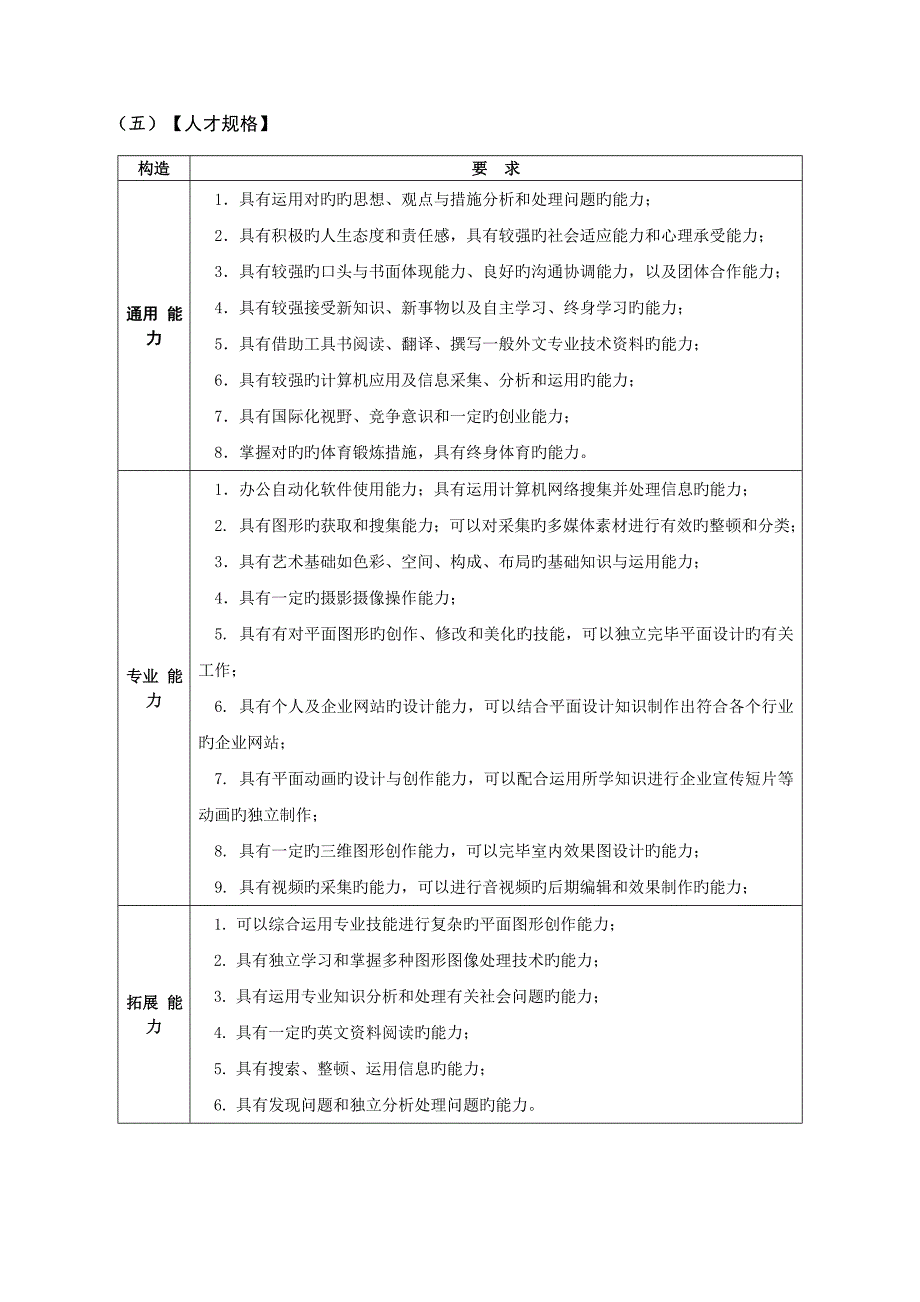 图形图像制作业人才培养方案_第3页