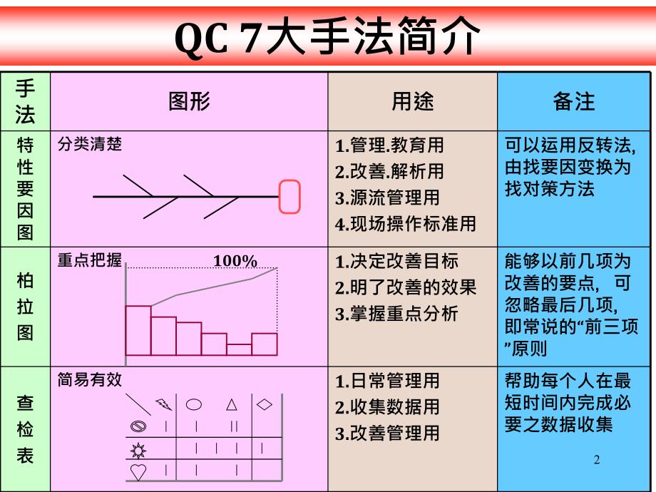 七大手法的基本应用3_第2页