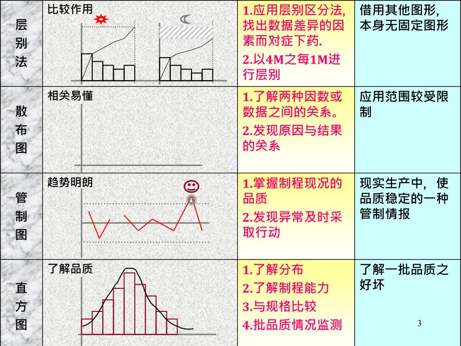 七大手法的基本应用3_第3页