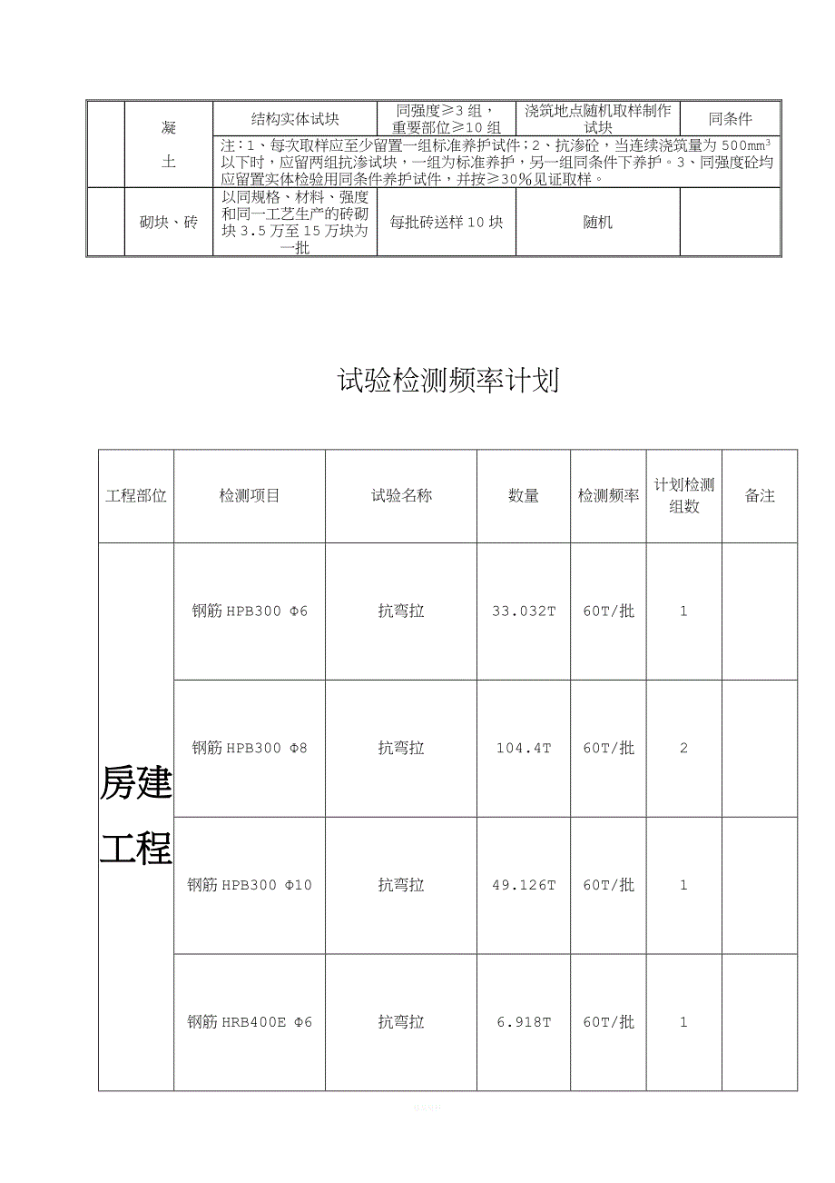 房建工程外委试验检测计划.doc_第4页