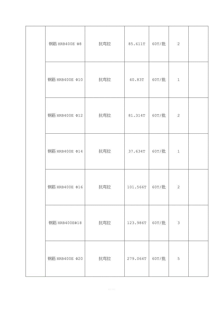 房建工程外委试验检测计划.doc_第5页