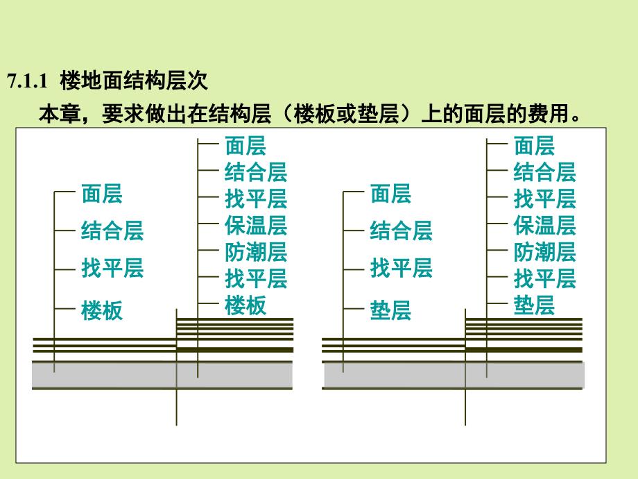 楼地面工程预算编制基本要点ppt课件教学教程_第2页