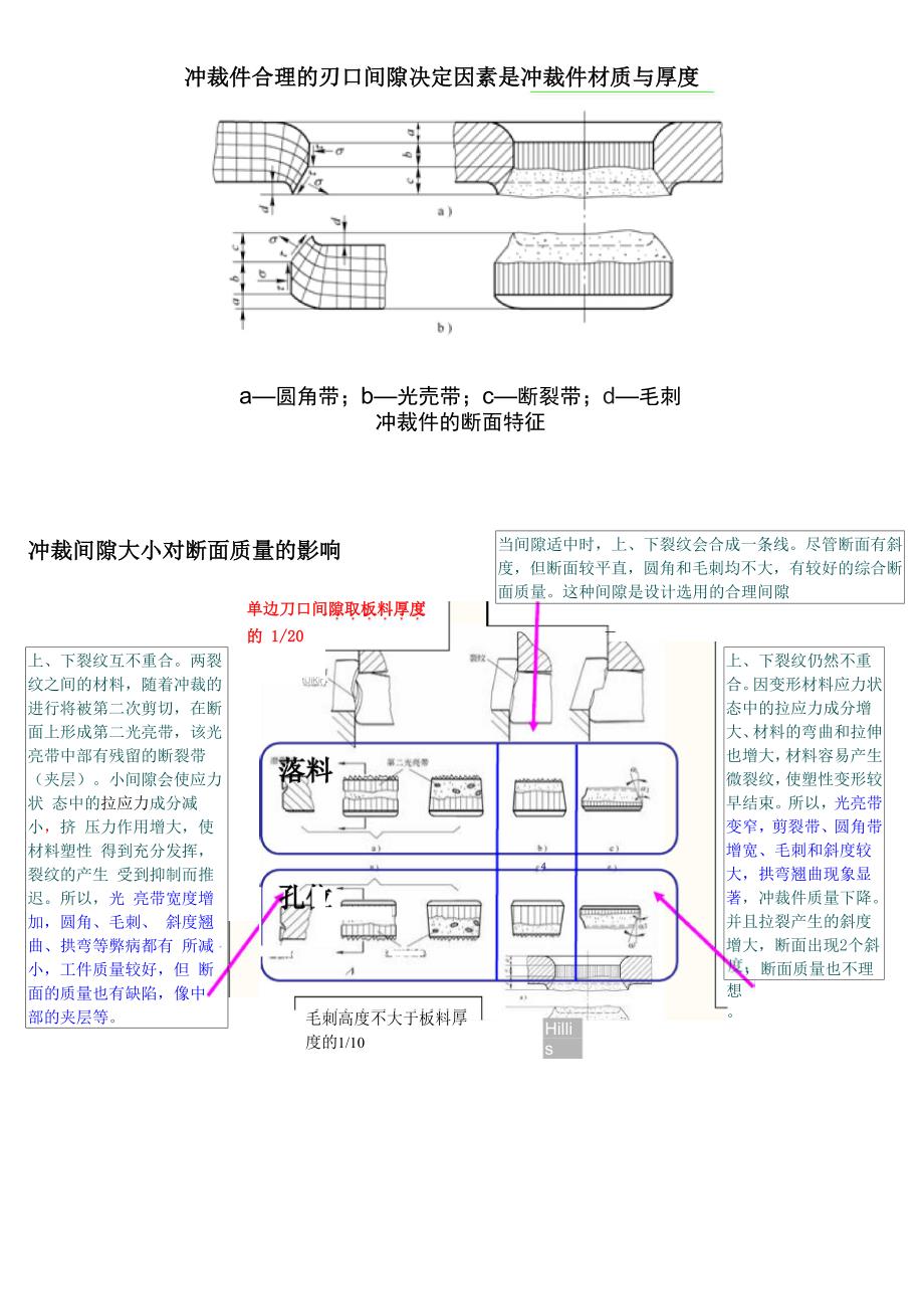 冲裁件毛刺高低的直接和首要影响因素是上下刃口间隙_第1页