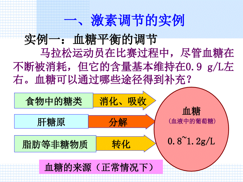 第二节通过激素的调节2使用_第3页