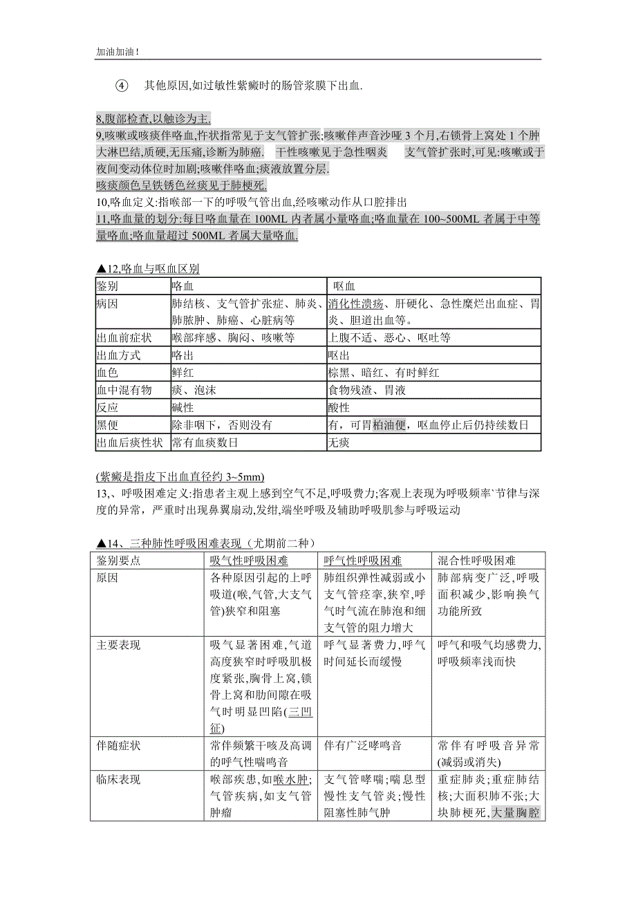 【精品文档】诊断学基础重点.doc_第3页