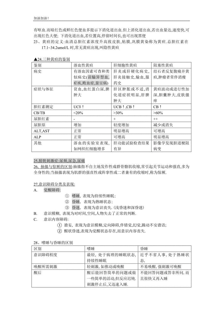 【精品文档】诊断学基础重点.doc_第5页