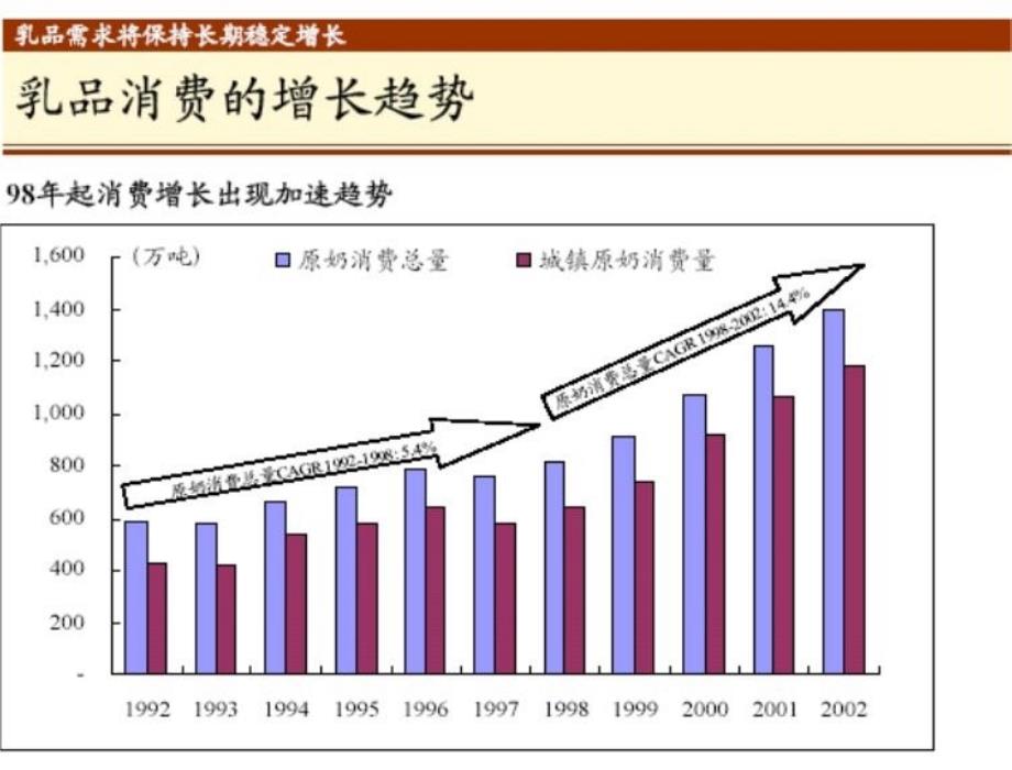 光明乳业的产品策略资料讲解_第3页